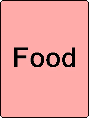 Business of Food
